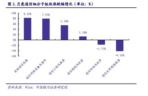 2023年5月光通信行業觀察 算力光網底座持續夯實，光分束器技術革新與市場拓展引領新動能