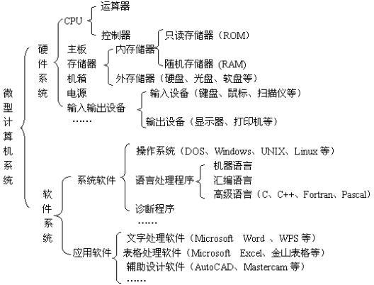 計(jì)算機(jī)系統(tǒng)輕松入門 硬件、軟件與服務(wù)